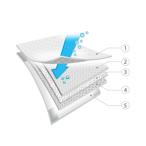BabyOno underpads 40x60cm 10 pcs + 2 free - BabyOno